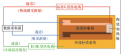 橢圓齒輪流量計產品選型依據