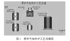 阻旋式料位開關(guān)的安裝方法