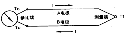 熱電偶補償導線使用原理